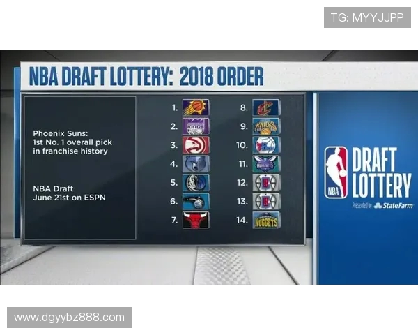 NBA选秀抽签时间与抽签机制解析