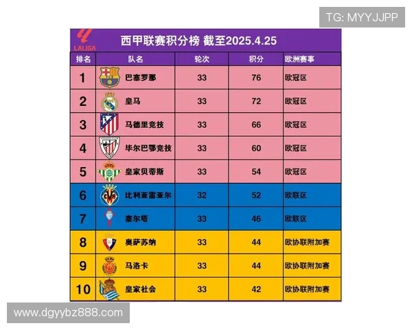 巴萨西甲历年积分榜表现及夺冠赛季概览