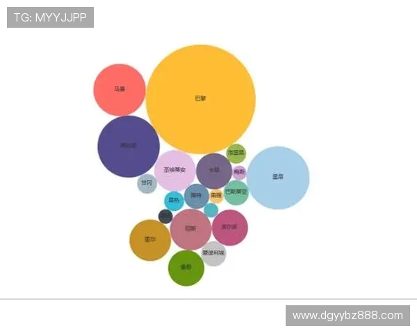 法甲比赛分析图表及球队表现数据可视化展示