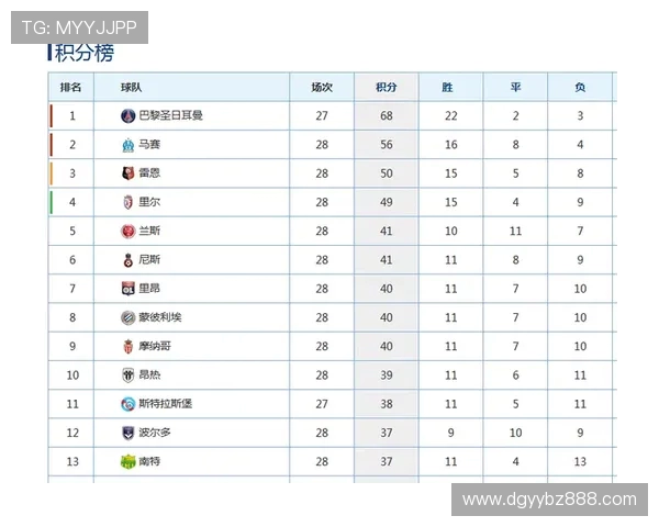 法甲赛季结束总结：球队表现与未来展望报告