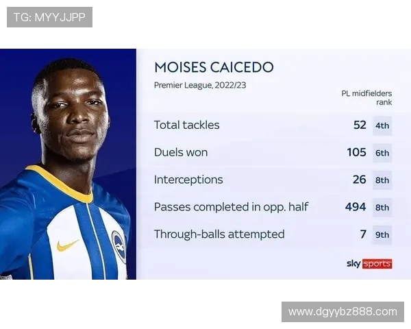 英超球员“雷”姓成员数据与资料整理 英超球员“雷”姓成员数据与资料整理