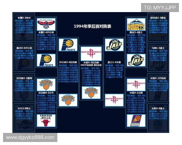 2018年NBA常规赛球队排名变化分析与季后赛前景展望